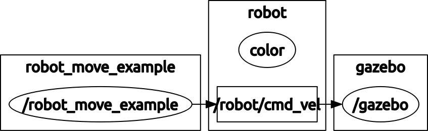 _images/nodes_simple_robot.png